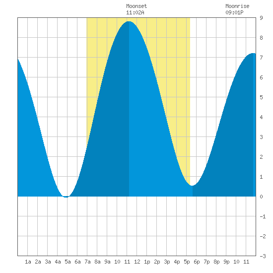 Kilkenny Creek tide chart for Tuesday, November 19, 2024