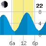 Kilkenny Creek tide chart for Friday, November 22, 2024