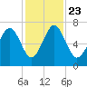 Kilkenny Creek tide chart for Saturday, November 23, 2024