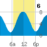 Kilkenny Creek tide chart for Wednesday, November 6, 2024