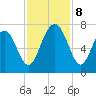 Kilkenny Creek tide chart for Friday, November 8, 2024