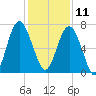Kilkenny Creek tide chart for Wednesday, December 11, 2024