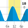 Kilkenny Creek tide chart for Wednesday, December 18, 2024