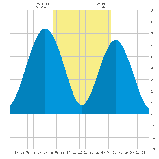 Kilkenny Creek tide chart for Friday, December 27, 2024