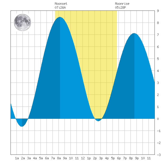 Kilkenny Creek tide chart for Monday, January 13, 2025