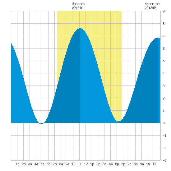 Kilkenny Creek tide chart for Friday, January 17, 2025