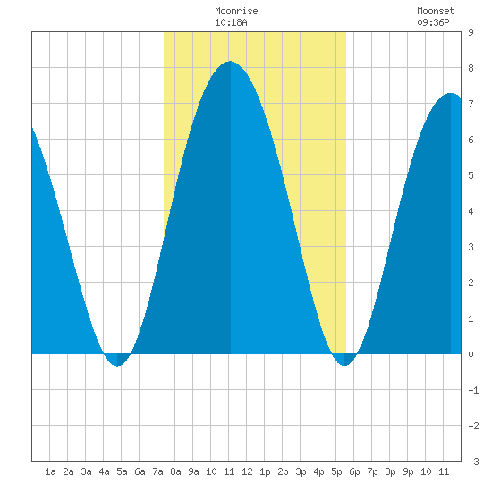 Kilkenny Creek tide chart for Friday, January 3, 2025
