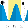 Kilkenny Creek tide chart for Monday, January 6, 2025