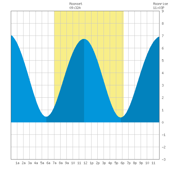 Kilkenny Creek tide chart for Monday, February 17, 2025