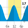 Kilkenny Creek tide chart for Monday, February 17, 2025
