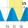 Kilkenny Creek tide chart for Saturday, March 15, 2025