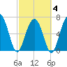 Kilkenny Creek tide chart for Tuesday, March 4, 2025