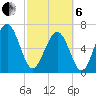 Kilkenny Creek tide chart for Thursday, March 6, 2025