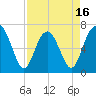 Kilkenny Creek tide chart for Wednesday, April 16, 2025