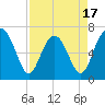 Kilkenny Creek tide chart for Thursday, April 17, 2025