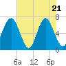 Kilkenny Creek tide chart for Wednesday, May 21, 2025