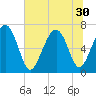 Kilkenny Creek tide chart for Monday, June 30, 2025