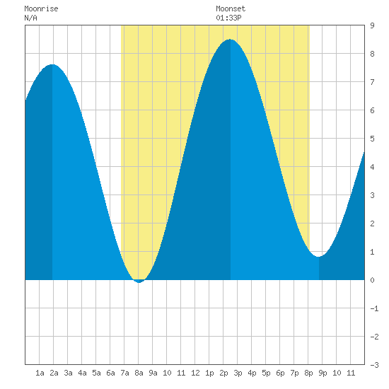 Kilkenny Creek tide chart for Friday, August 15, 2025