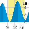 Kilkenny Creek tide chart for Friday, August 15, 2025