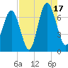 Kilkenny Creek tide chart for Sunday, August 17, 2025