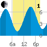 Kilkenny Creek tide chart for Friday, August 1, 2025