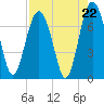 Kilkenny Creek tide chart for Friday, August 22, 2025