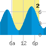 Kilkenny Creek tide chart for Saturday, August 2, 2025
