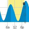 Kilkenny Creek tide chart for Friday, August 8, 2025
