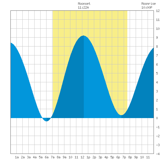 Kilkenny Creek tide chart for Thursday, September 11, 2025