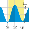 Kilkenny Creek tide chart for Thursday, September 11, 2025
