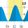 Kilkenny Creek tide chart for Friday, September 12, 2025
