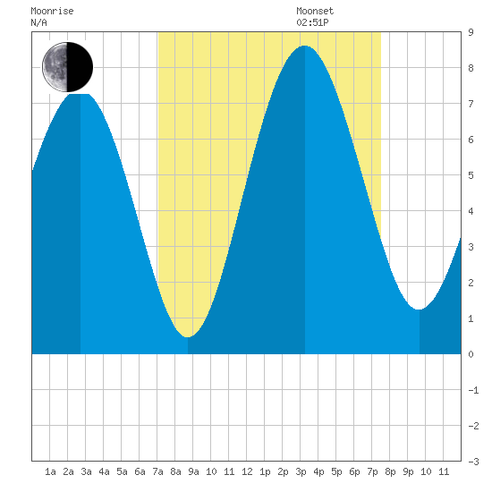 Kilkenny Creek tide chart for Sunday, September 14, 2025