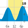 Kilkenny Creek tide chart for Thursday, September 18, 2025