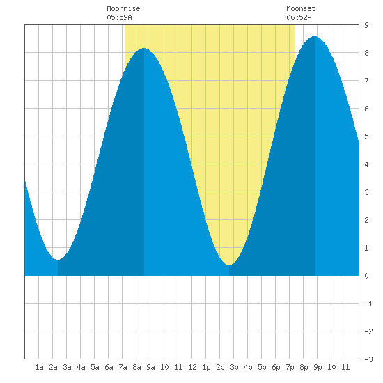 Kilkenny Creek tide chart for Saturday, September 20, 2025