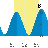 Kilkenny Creek tide chart for Saturday, September 6, 2025