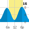 Kilkenny Creek tide chart for Thursday, October 16, 2025