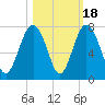 Kilkenny Creek tide chart for Saturday, October 18, 2025
