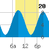 Kilkenny Creek tide chart for Monday, October 20, 2025