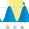 Kilkenny Creek tide chart for Sunday, October 5, 2025