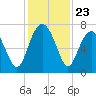 Kilkenny Creek tide chart for Sunday, November 23, 2025
