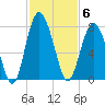 Kilkenny Creek tide chart for Thursday, November 6, 2025