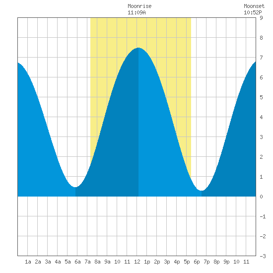 Kilkenny Creek tide chart for Thursday, December 25, 2025