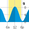 Kilkenny Creek tide chart for Tuesday, December 9, 2025
