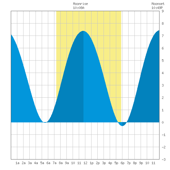 Kilkenny Creek tide chart for Friday, January 23, 2026