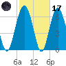 Kilkenny Creek tide chart for Tuesday, February 17, 2026