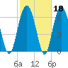 Kilkenny Creek tide chart for Wednesday, February 18, 2026