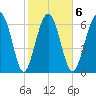 Kilkenny Creek tide chart for Friday, February 6, 2026