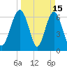 Kilkenny Creek tide chart for Sunday, March 15, 2026