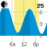 Kilkenny Creek tide chart for Wednesday, March 25, 2026