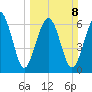 Kilkenny Creek tide chart for Sunday, March 8, 2026